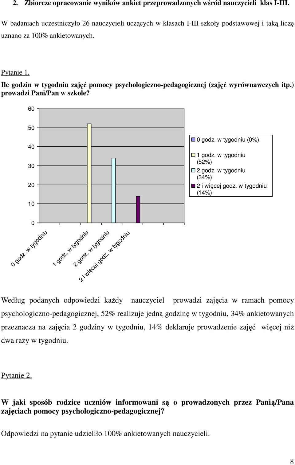 Ile godzin w tygodniu zajęć pomocy psychologiczno-pedagogicznej (zajęć wyrównawczych itp.) prowadzi Pani/Pan w szkole? 6 5 4 3 2 godz. w tygodniu (%) 1 godz. w tygodniu (52%) 2 godz.