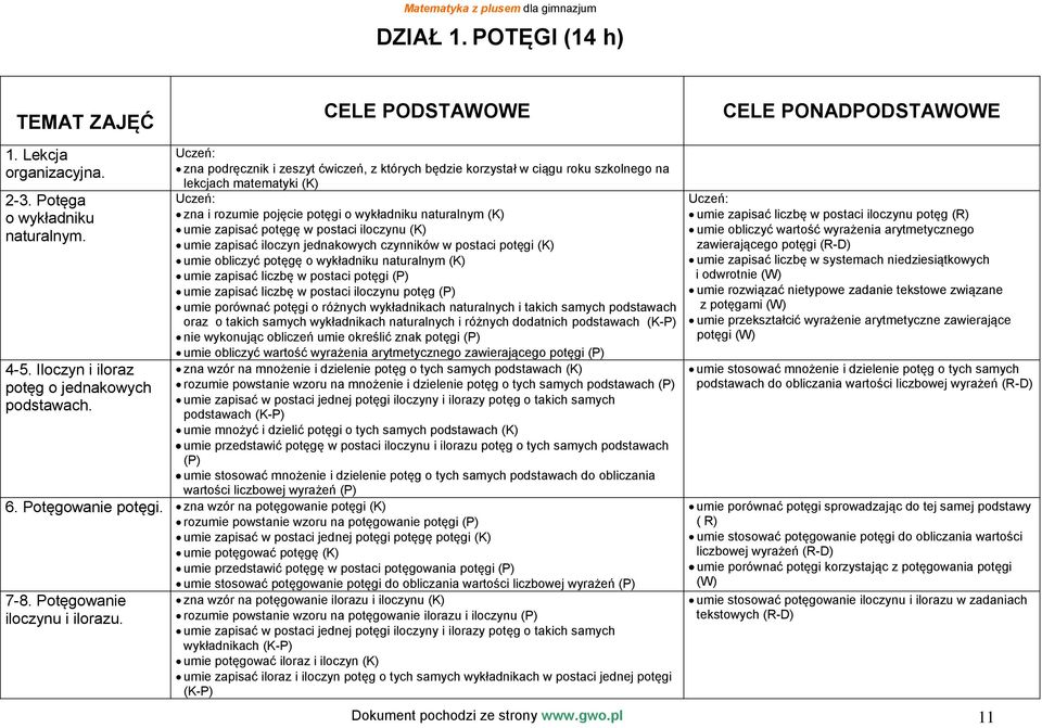 potęgę w postaci iloczynu (K) umie zapisać iloczyn jednakowych czynników w postaci potęgi (K) umie obliczyć potęgę o wykładniku naturalnym (K) umie zapisać liczbę w postaci potęgi (P) umie zapisać