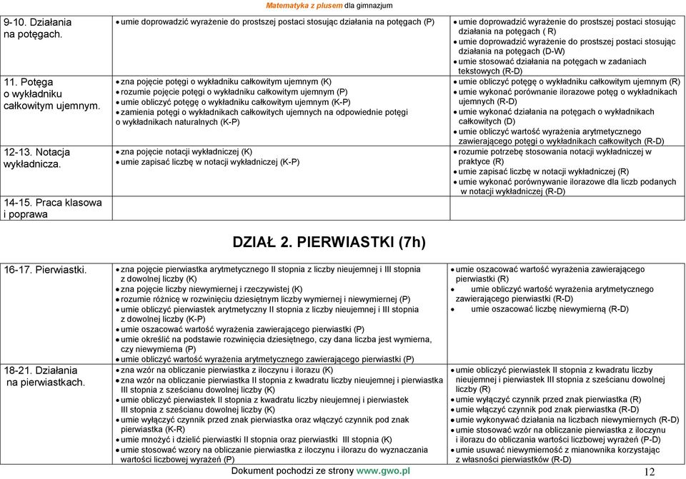 rozumie pojęcie potęgi o wykładniku całkowitym ujemnym (P) umie obliczyć potęgę o wykładniku całkowitym ujemnym (K-P) zamienia potęgi o wykładnikach całkowitych ujemnych na odpowiednie potęgi o