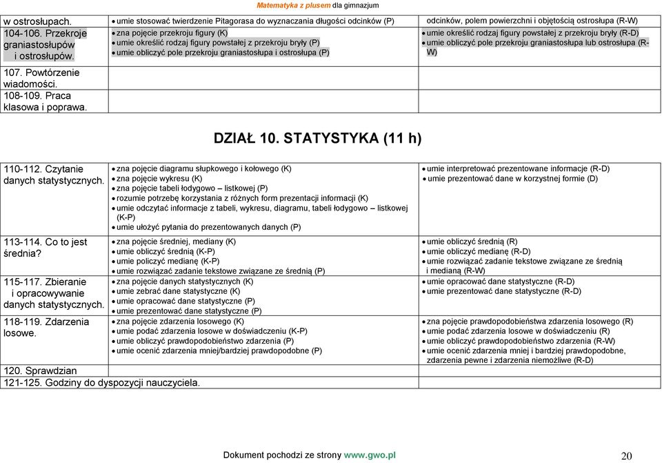 Praca klasowa i poprawa. DZIAŁ 10. STATYSTYKA (11 h) umie określić rodzaj figury powstałej z przekroju bryły (R-D) umie obliczyć pole przekroju graniastosłupa lub ostrosłupa (R- W) 110-112.