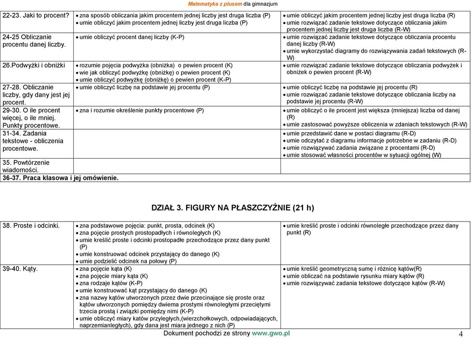 Podwyżki i obniżki 27-28. Obliczanie liczby, gdy dany jest jej procent. 29-30. O ile procent więcej, o ile mniej. Punkty procentowe. 31-34. Zadania tekstowe - obliczenia procentowe. 35.