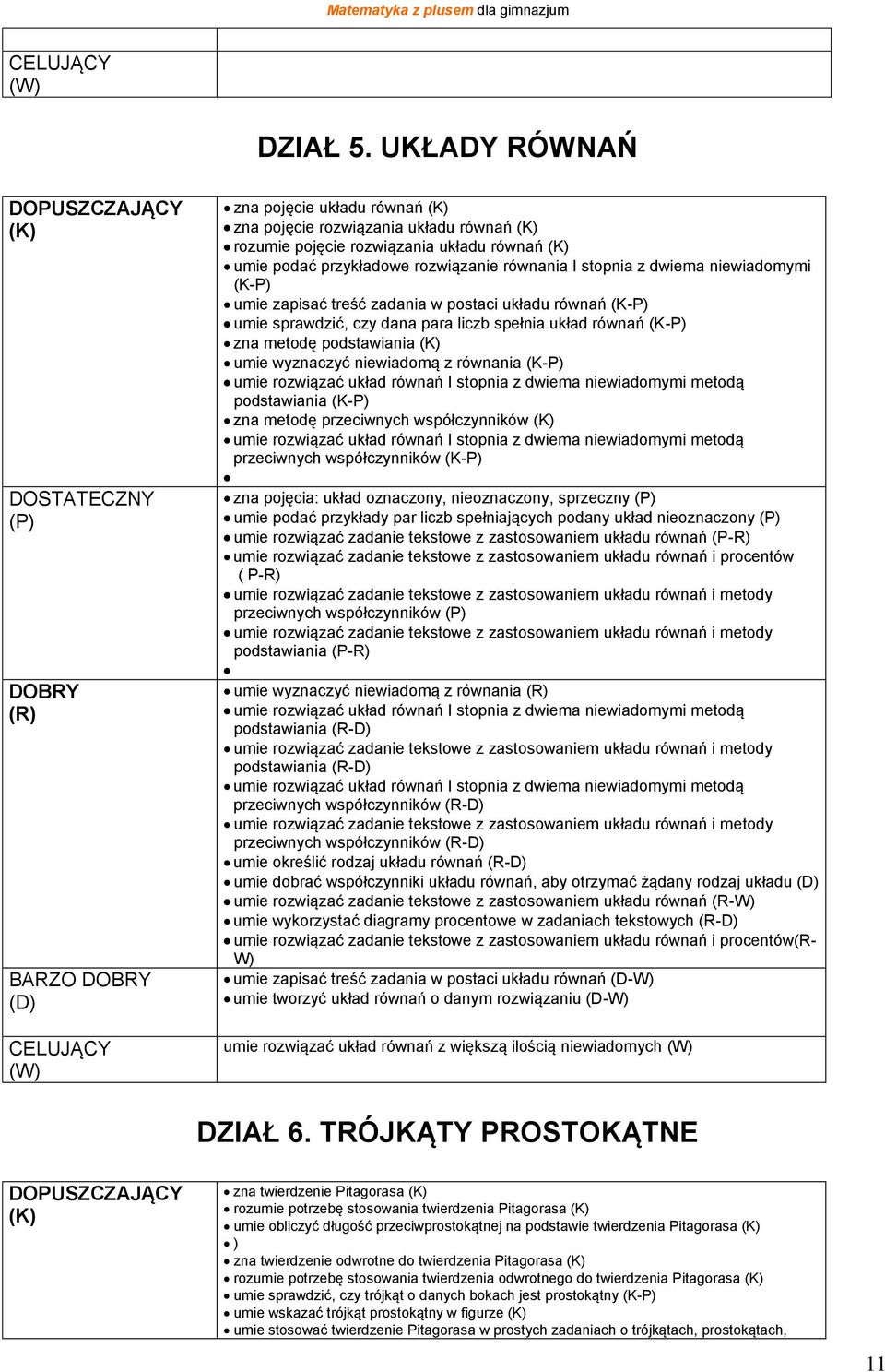 dwiema niewiadomymi (K-P) umie zapisać treść zadania w postaci układu równań (K-P) umie sprawdzić, czy dana para liczb spełnia układ równań (K-P) zna metodę podstawiania umie wyznaczyć niewiadomą z
