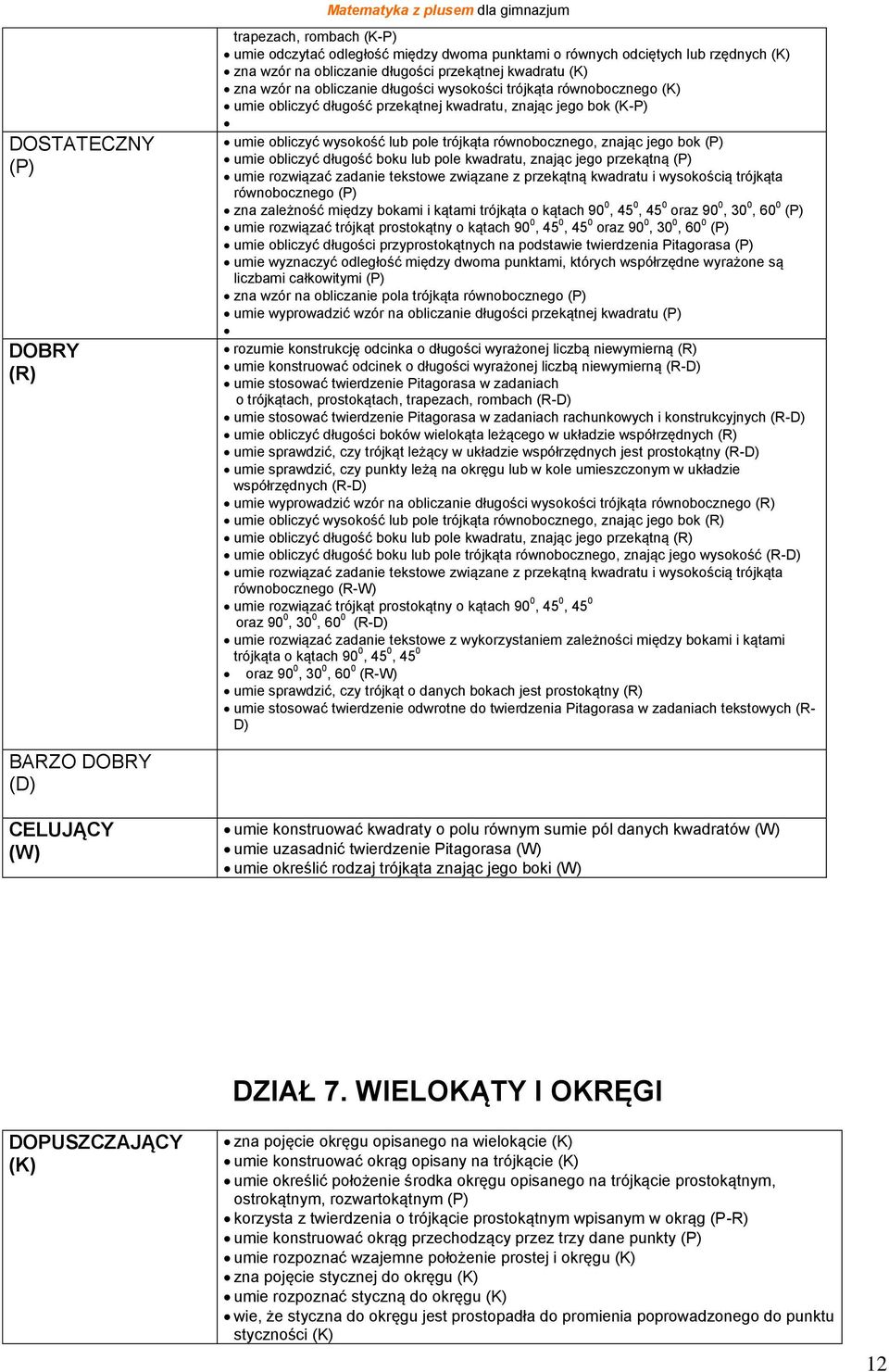 obliczyć długość boku lub pole kwadratu, znając jego przekątną umie rozwiązać zadanie tekstowe związane z przekątną kwadratu i wysokością trójkąta równobocznego zna zależność między bokami i kątami