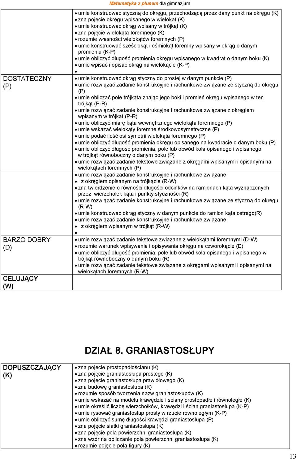 danym boku umie wpisać i opisać okrąg na wielokącie (K-P) umie konstruować okrąg styczny do prostej w danym punkcie umie rozwiązać zadanie konstrukcyjne i rachunkowe związane ze styczną do okręgu