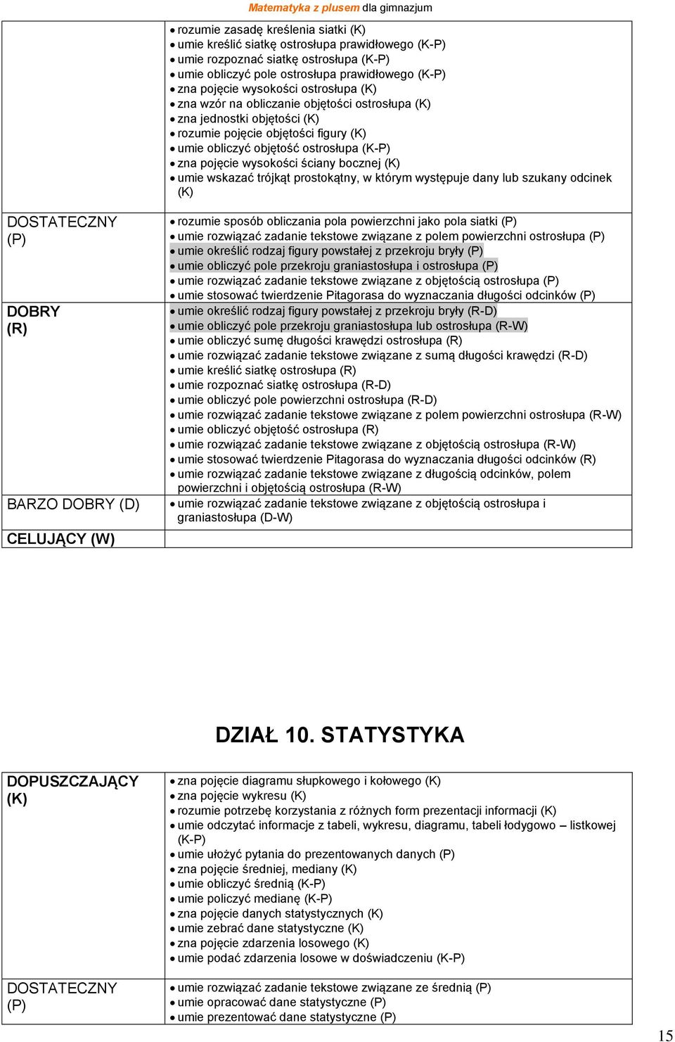 wskazać trójkąt prostokątny, w którym występuje dany lub szukany odcinek BARZO (D) CELUJĄCY rozumie sposób obliczania pola powierzchni jako pola siatki umie rozwiązać zadanie tekstowe związane z