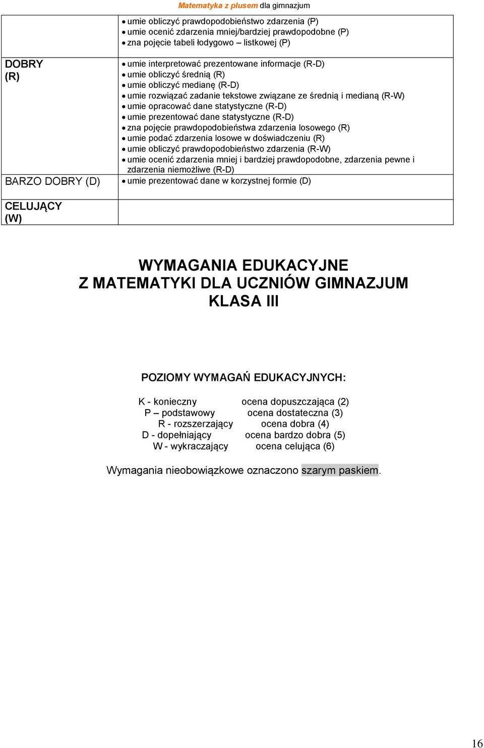 pojęcie prawdopodobieństwa zdarzenia losowego umie podać zdarzenia losowe w doświadczeniu umie obliczyć prawdopodobieństwo zdarzenia (R-W) umie ocenić zdarzenia mniej i bardziej prawdopodobne,