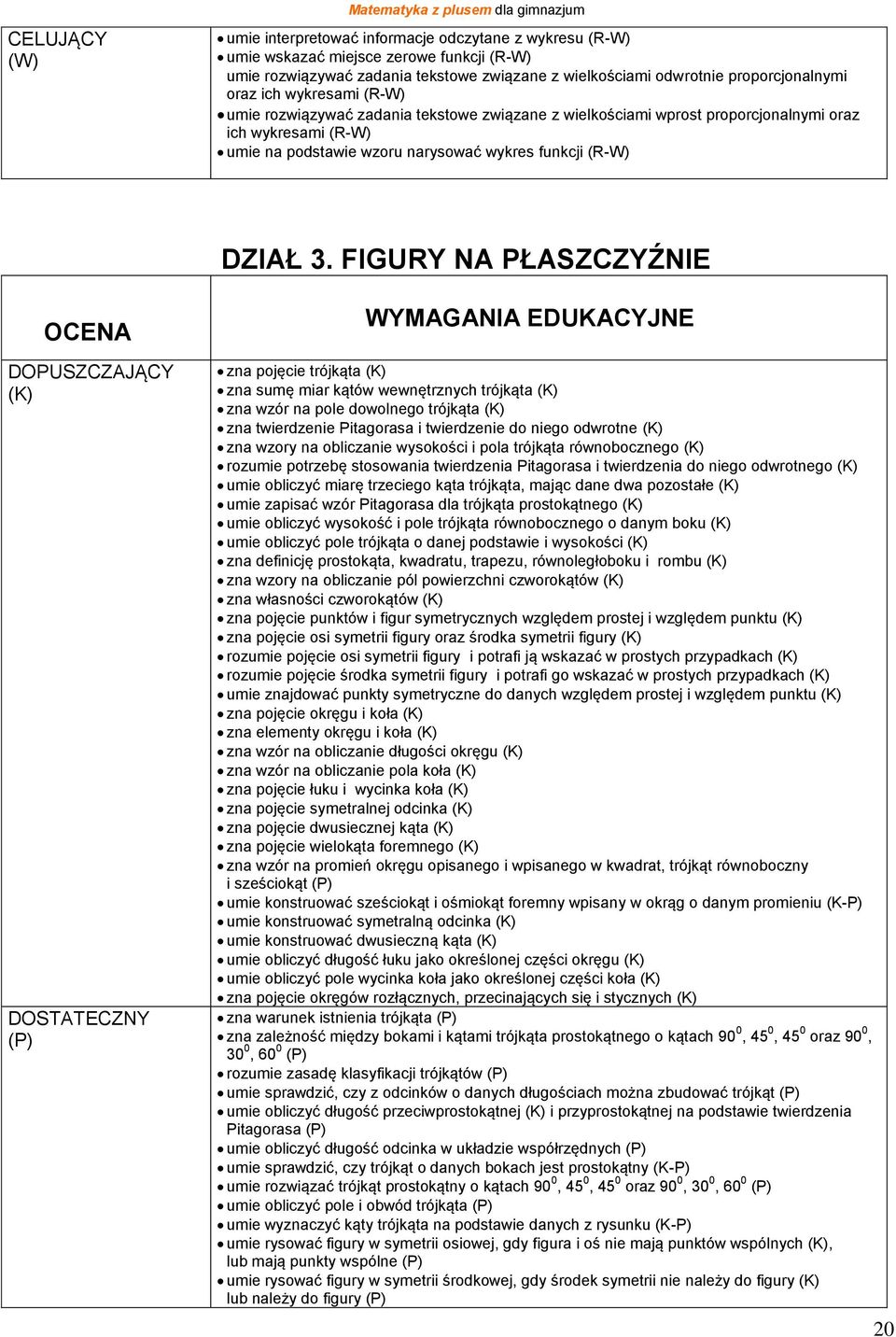 funkcji (R-W) OCENA DZIAŁ 3.