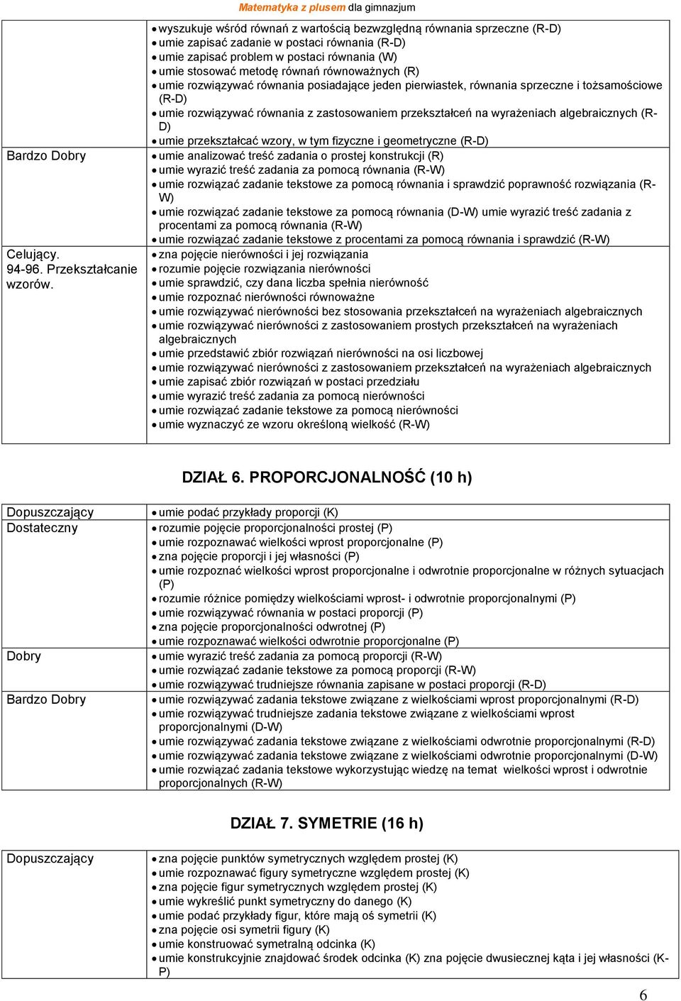 umie rozwiązywać równania posiadające jeden pierwiastek, równania sprzeczne i tożsamościowe (R-D) umie rozwiązywać równania z zastosowaniem przekształceń na wyrażeniach algebraicznych (R- D) umie