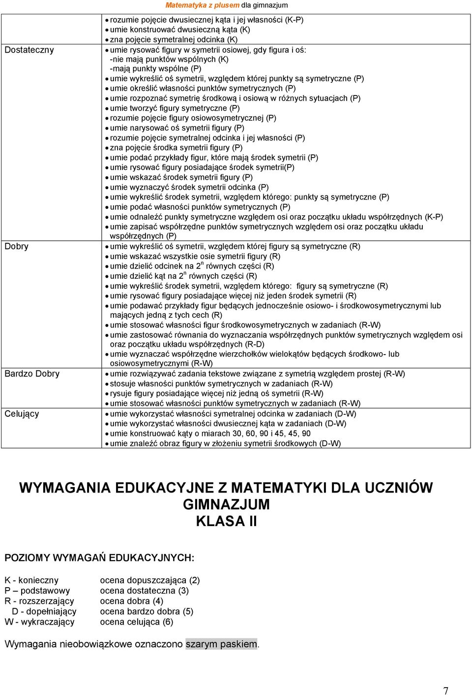 symetrię środkową i osiową w różnych sytuacjach umie tworzyć figury symetryczne rozumie pojęcie figury osiowosymetrycznej umie narysować oś symetrii figury rozumie pojęcie symetralnej odcinka i jej