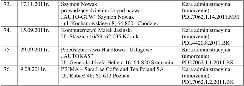 29.09.2011r. Przedsiębiorstwo Handlowo - Usługowe AUTOKAS Ul. Generała Józefa Hellera 16; 64-820 Szamocin 76. 9.08.2011r. PRIMA Sara Lee Coffe and Tea Poland SA Ul.