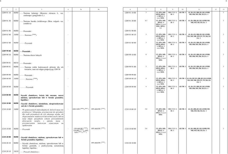 8 1209 91 90 00/80 - - - Pozostałe : 1209 91 90 00 ME,- 1209 91 90 10/80 - - - - Nasiona ( TN006 ) - 1209 91 90 10 CL,-EPA,-MD,- (excl MA,-ME,-MK,-MX,-SY,-TN,-XK,-XS,- ZA: -0 1209 91 90 90/80 - - - -