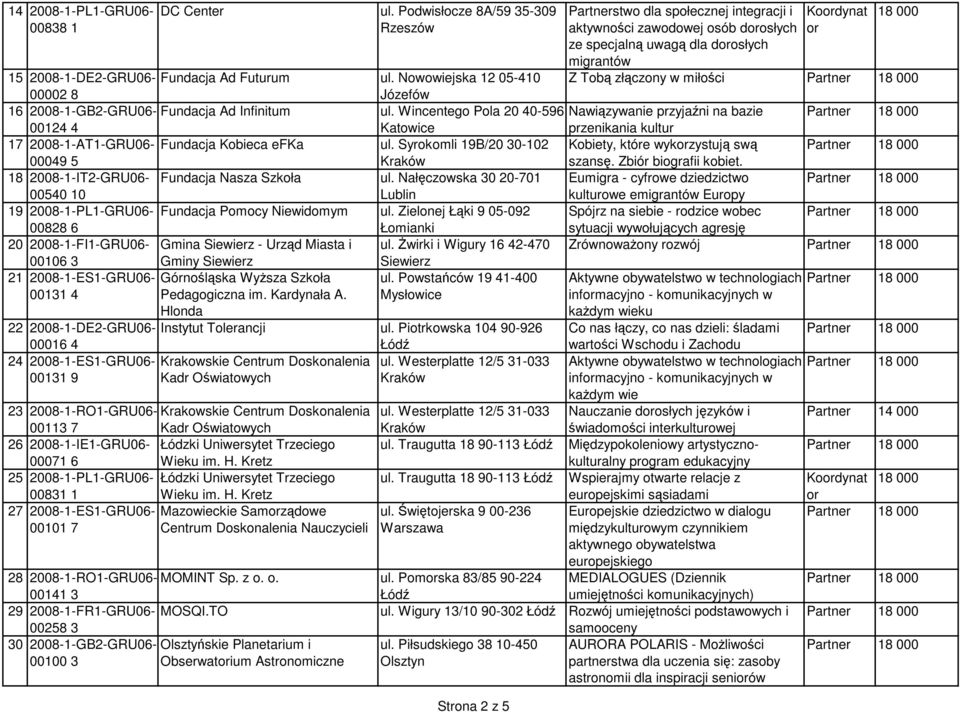 Nowowiejska 12 05-410 Z Tobą złączony w miłości 00002 8 Józefów 16 2008-1-GB2-GRU06- Fundacja Ad Infinitum ul.