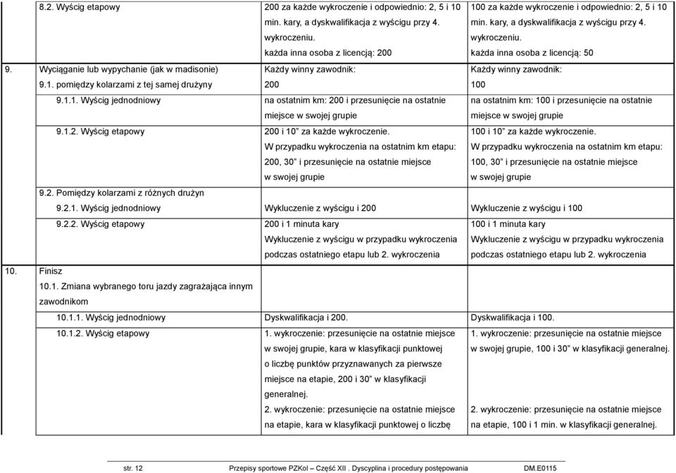 Wyciąganie lub wypychanie (jak w madisonie) Każdy winny zawodnik: Każdy winny zawodnik: 9.1.