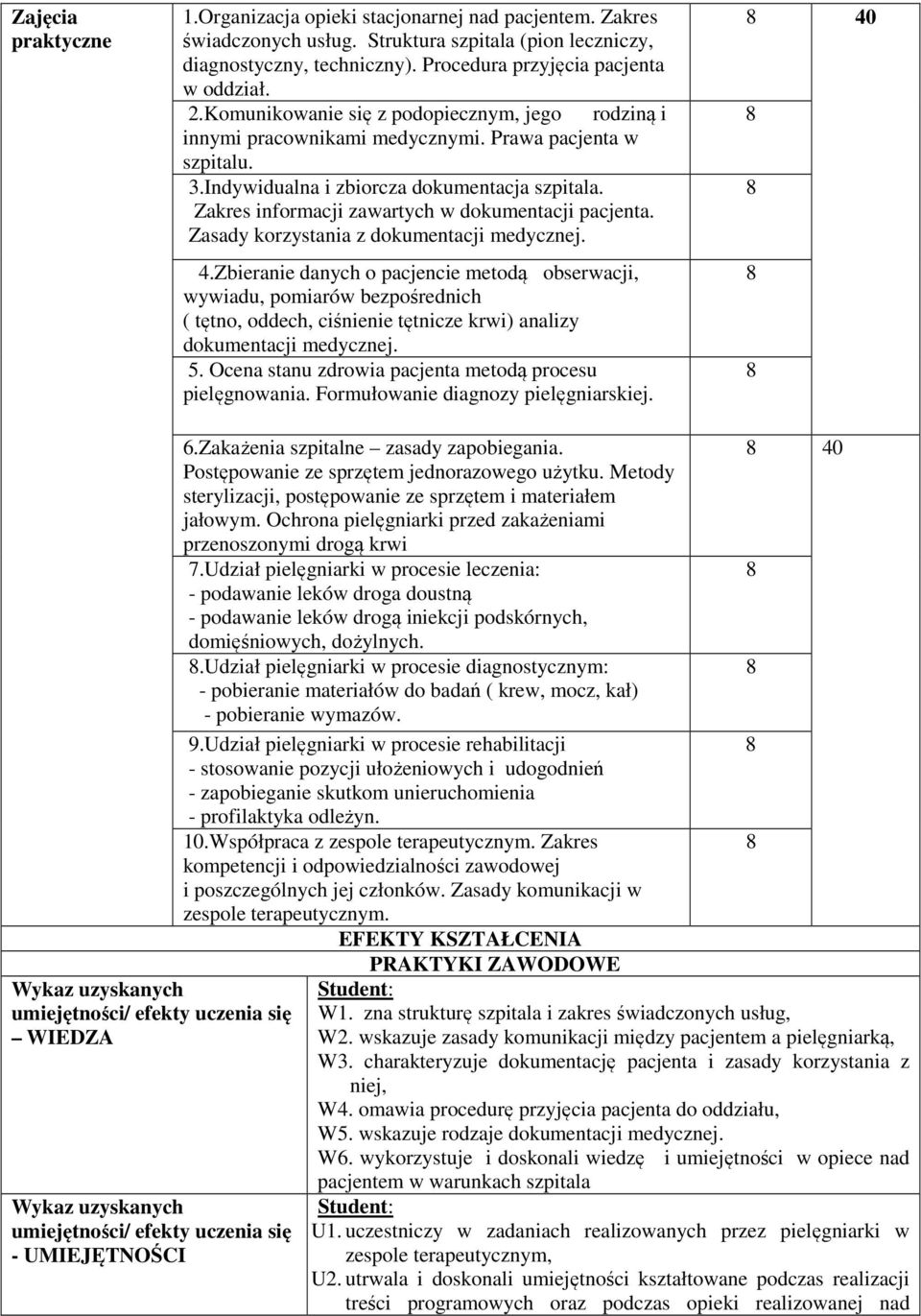 Zakres informacji zawartych w dokumentacji pacjenta. Zasady korzystania z dokumentacji medycznej.