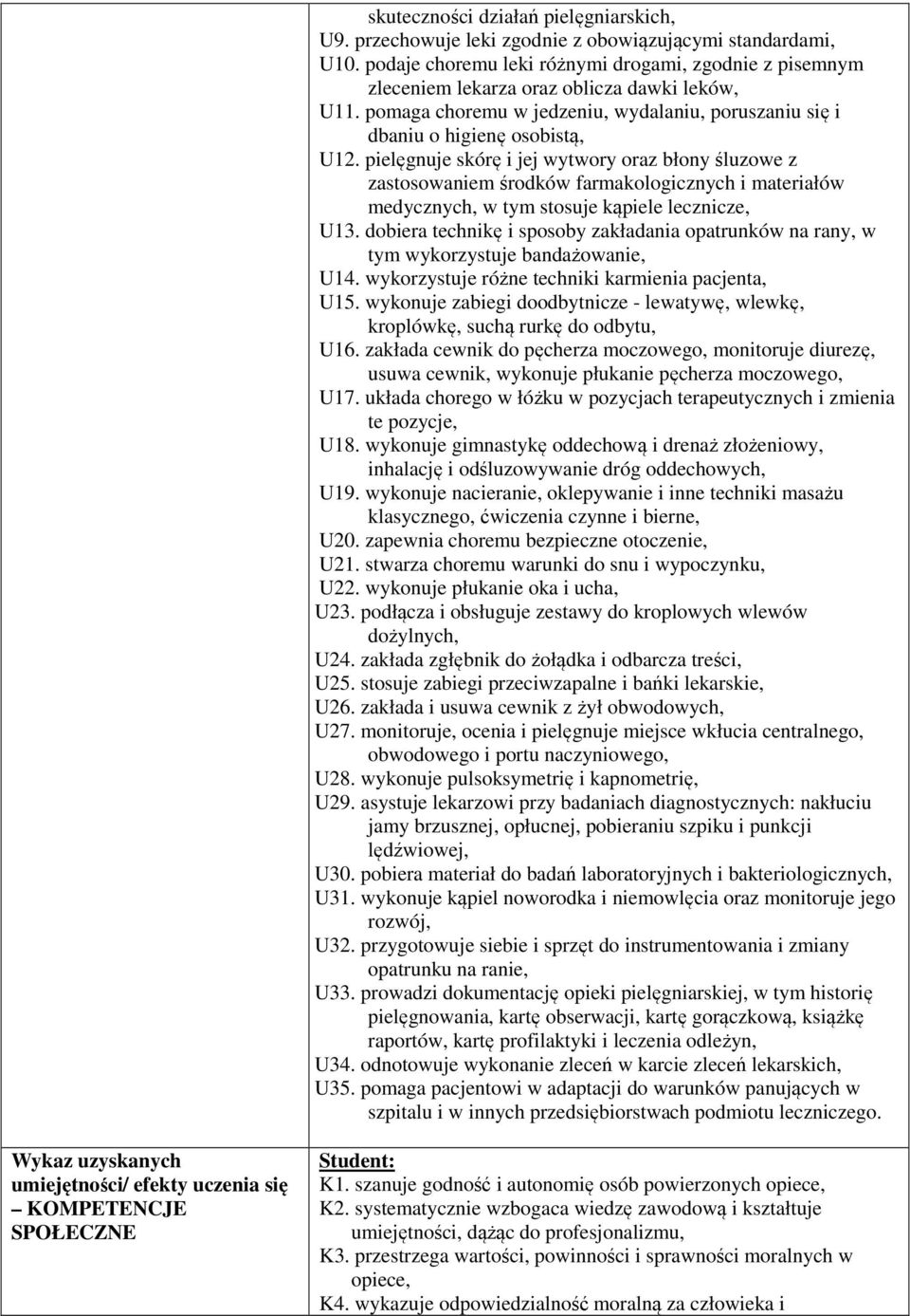 pielęgnuje skórę i jej wytwory oraz błony śluzowe z zastosowaniem środków farmakologicznych i materiałów medycznych, w tym stosuje kąpiele lecznicze, U13.