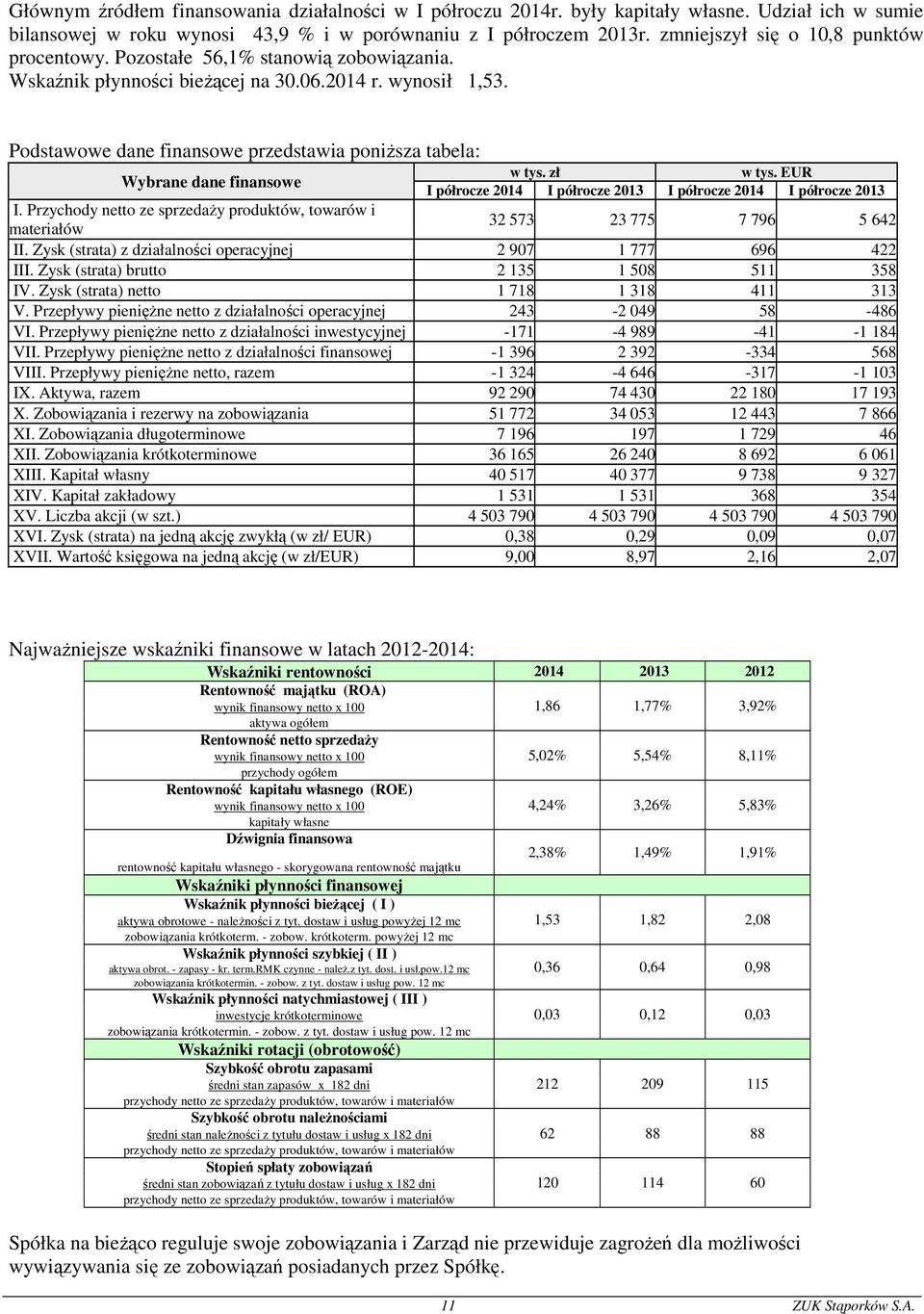 Podstawowe dane finansowe przedstawia poniższa tabela: Wybrane dane finansowe w tys. zł w tys. EUR I półrocze 2014 I półrocze 2013 I półrocze 2014 I półrocze 2013 I.