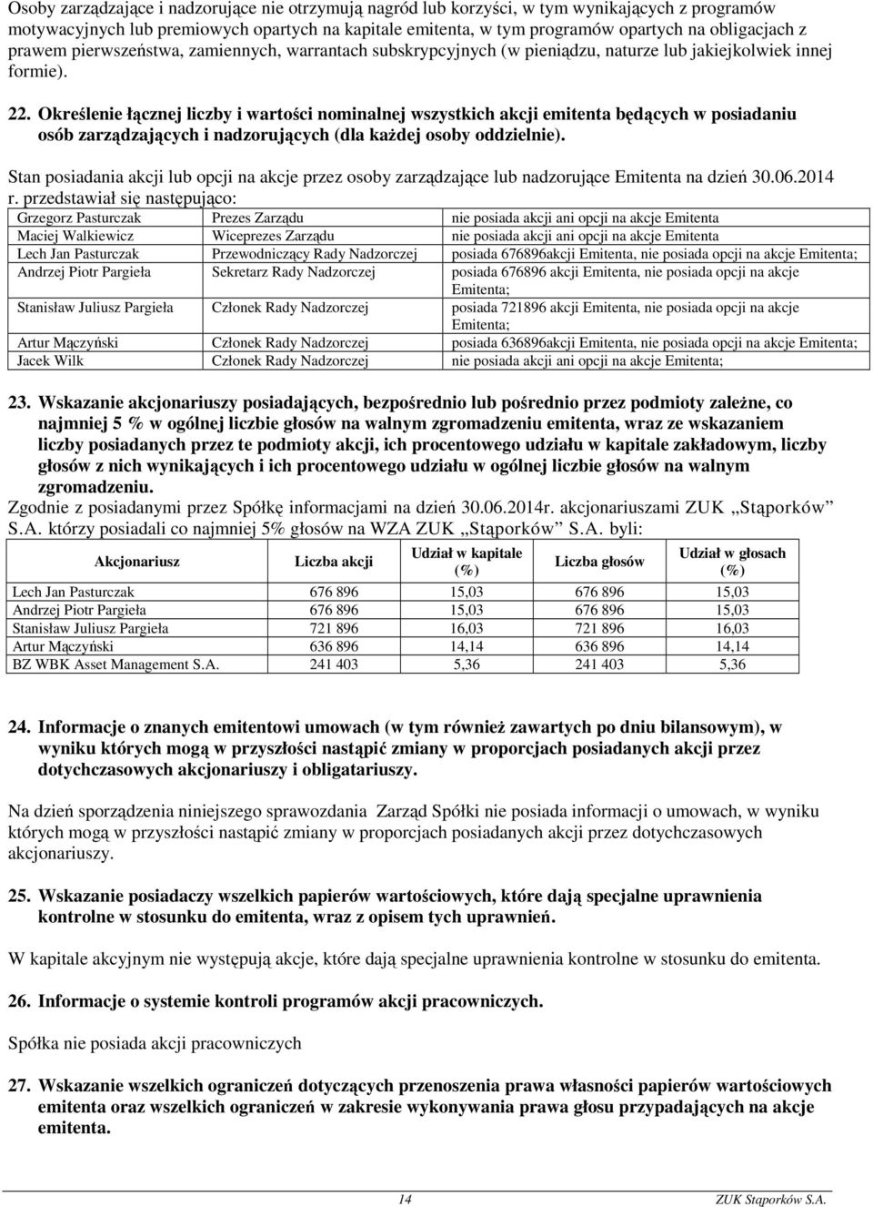 Określenie łącznej liczby i wartości nominalnej wszystkich akcji emitenta będących w posiadaniu osób zarządzających i nadzorujących (dla każdej osoby oddzielnie).