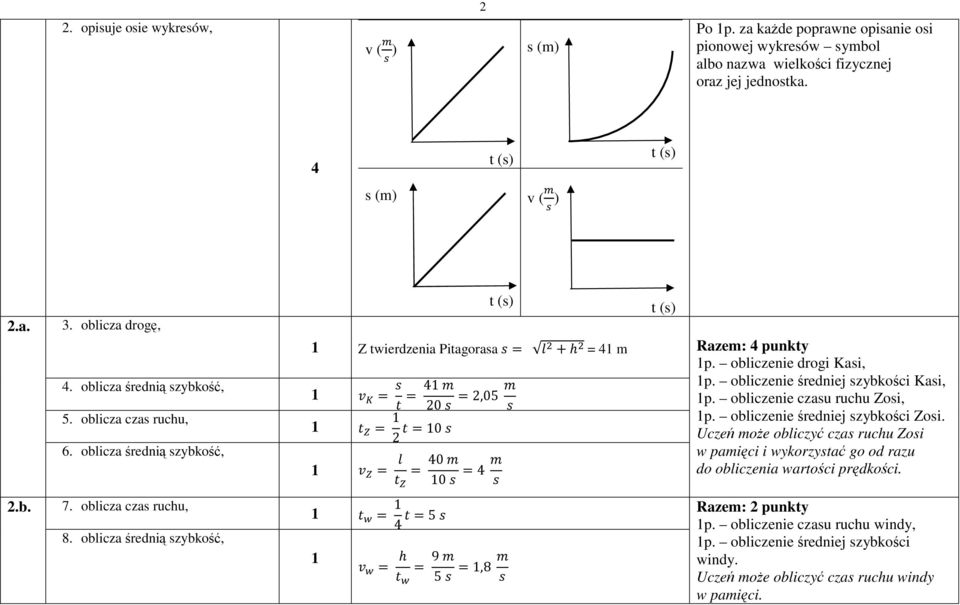 obliczenie drogi Kasi, 4 0,05 0 40 0 4 p. obliczenie średniej szybkości Kasi, p. obliczenie czasu ruchu Zosi, p. obliczenie średniej szybkości Zosi.