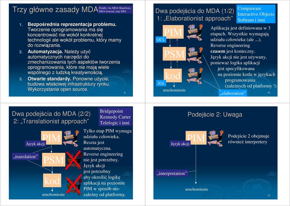 Należy y użyću automatycznych narzędzi do zmechanizowania tych aspektów w tworzenia oprogramowania, które nie mają wiele wspólnego z ludzką kreatywności cią. 3. Otwarte standardy.