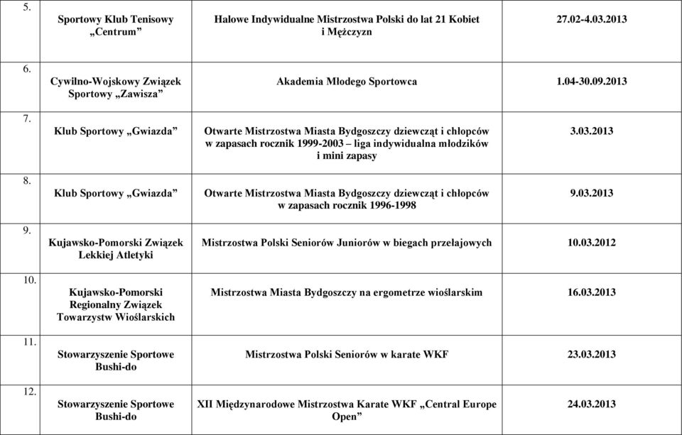 Klub Sportowy Gwiazda Otwarte Mistrzostwa Miasta Bydgoszczy dziewcząt i chłopców w zapasach rocznik 1996-1998 9.03.2013 9. 10. 11.