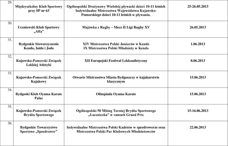 Bydgoskie Stowarzyszenie Kendo, Iaido i Jodo XIV Mistrzostwa Polski Juniorów w Kendo IX Mistrzostwa Polski Młodzieży w Kendo 1.06.2013 32. Lekkiej Atletyki XII Europejski Festiwal Lekkoatletyczny 8.