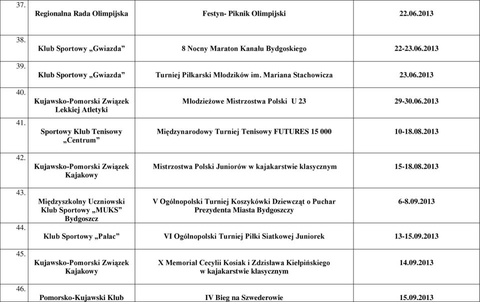 08.2013 Mistrzostwa Polski Juniorów w kajakarstwie klasycznym 15-18.08.2013 43. 44.