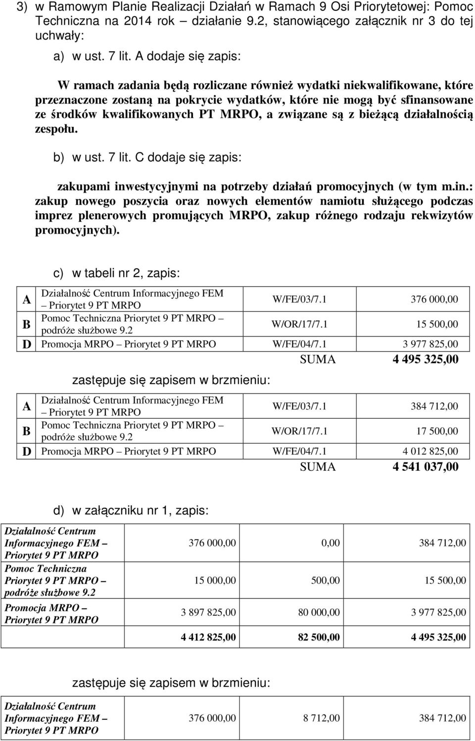 MRPO, a związane są z bieżącą działalnością zespołu. b) w ust. 7 lit. C dodaje się zapis: zakupami inw