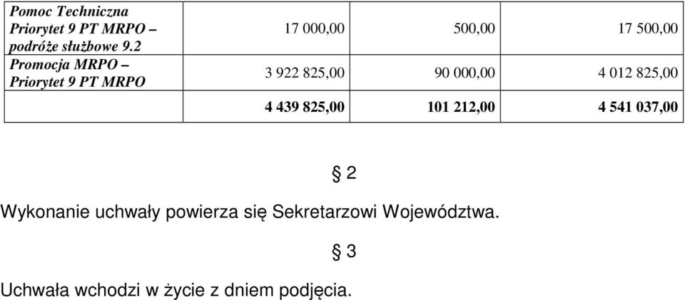 037,00 2 Wykonanie uchwały powierza się Sekretarzowi