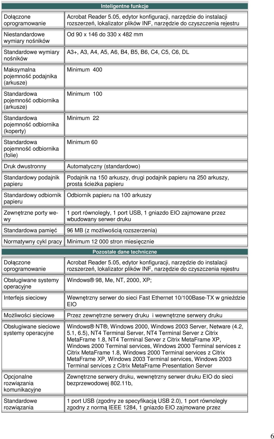 05, edytor konfiguracji, narzędzie do instalacji rozszerzeń, lokalizator plików INF, narzędzie do czyszczenia rejestru Od 90 x 146 do 330 x 482 mm A3+, A3, A4, A5, A6, B4, B5, B6, C4, C5, C6, DL