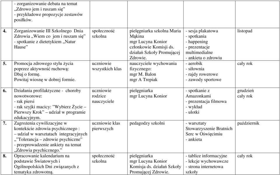 Powitaj wiosnę w dobrej formie. uczniowie wszystkich klas Maria Mąkina członkowie Komisji ds. działań Szkoły Promującej Zdrowie. nauczyciele wychowania fizycznego: mgr M.