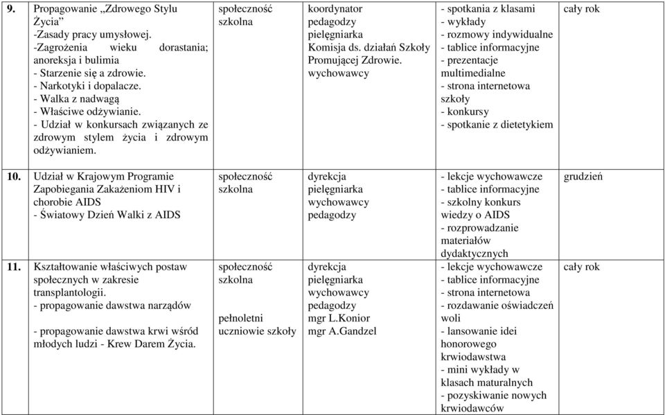 wychowawcy - spotkania z klasami - wykłady - rozmowy indywidualne multimedialne - strona internetowa szkoły - konkursy - spotkanie z dietetykiem 10.