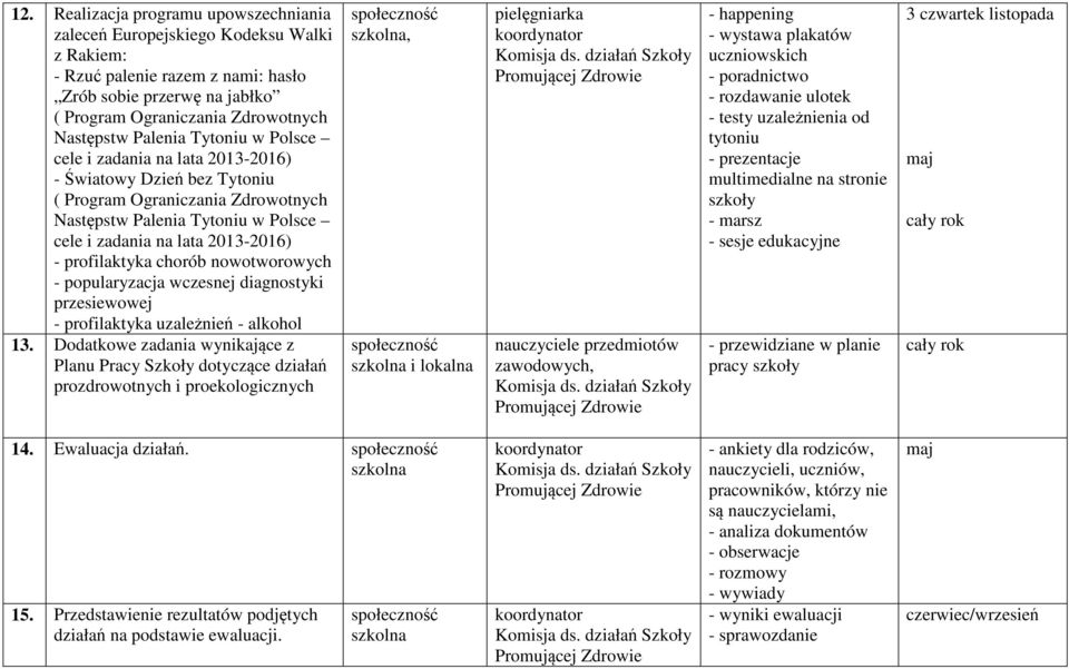 profilaktyka chorób nowotworowych - popularyzacja wczesnej diagnostyki przesiewowej - profilaktyka uzależnień - alkohol 13.