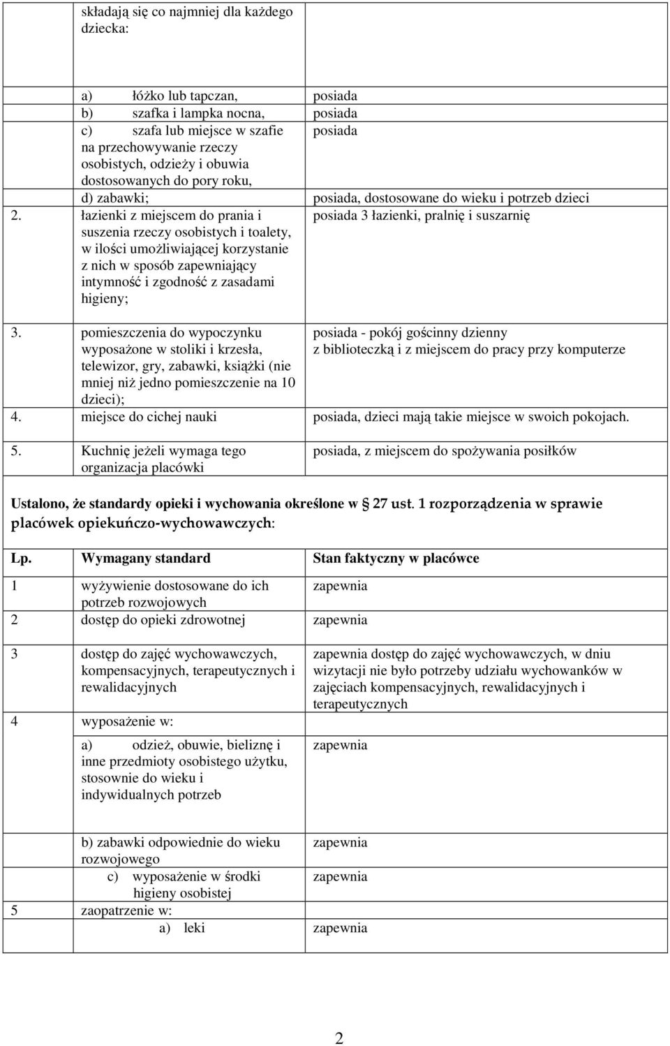 łazienki z miejscem do prania i suszenia rzeczy osobistych i toalety, w ilości umoŝliwiającej korzystanie z nich w sposób jący intymność i zgodność z zasadami higieny; posiada 3 łazienki, pralnię i