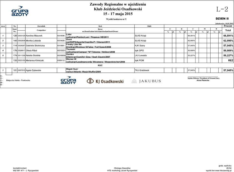O026817 Oliwia Ribol K015531 Tsunami wal\sp\kara\campari "M"\Takoma / Helikon\2008 5 174 O011336 Natalia Stodoła K016859 Garden kl\km\cgn\camillo\ Gina / Seah Gigolo\2007 135 O023150 Marianna