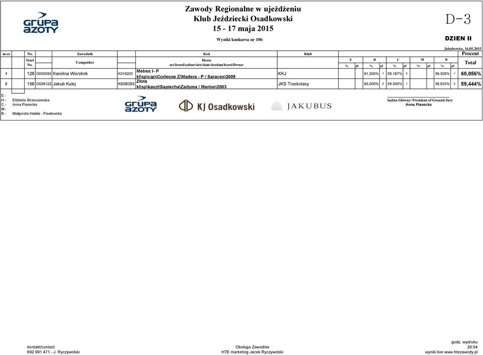 Złota kl\sp\kaszt\sapiecha\zadyma / Marino\2003 E H C KKJ 61,500% 1 59,167% 2 59,500% 1 60,056% JKS Truskolasy 60,000% 2