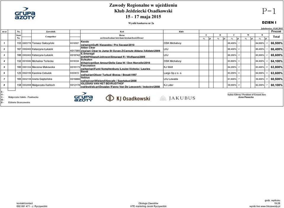 Smaragd kl\kwpn\kaszt\johnson\smaragd R / Wolfgang\2009 4 152 O019382 Michalina Terlecka K018334 Suleyken kl\han\cgn\san Amour\Della Casa W / Don Marcello\2010 5 160 O001334 Marzena Makowska K018173