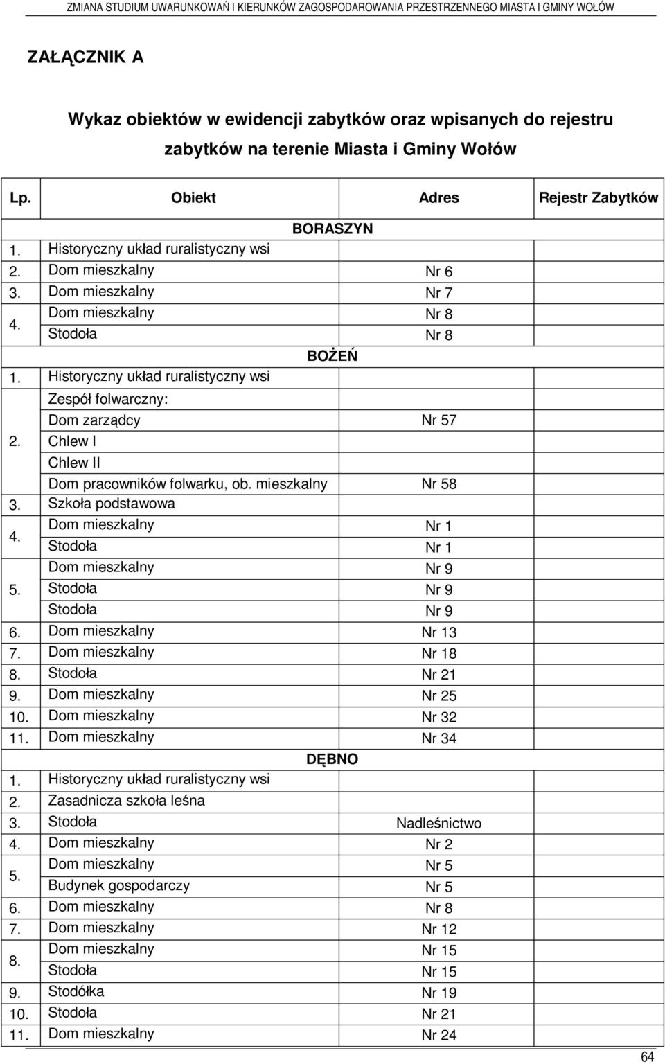 Stodo a Nr 8 Zespó folwarczny: BO Dom zarz dcy Nr 57 Chlew I Chlew II Dom pracowników folwarku, ob. mieszkalny Nr 58 Szko a podstawowa 4. Dom mieszkalny Nr 1 Stodo a Nr 1 Dom mieszkalny Nr 9 5.