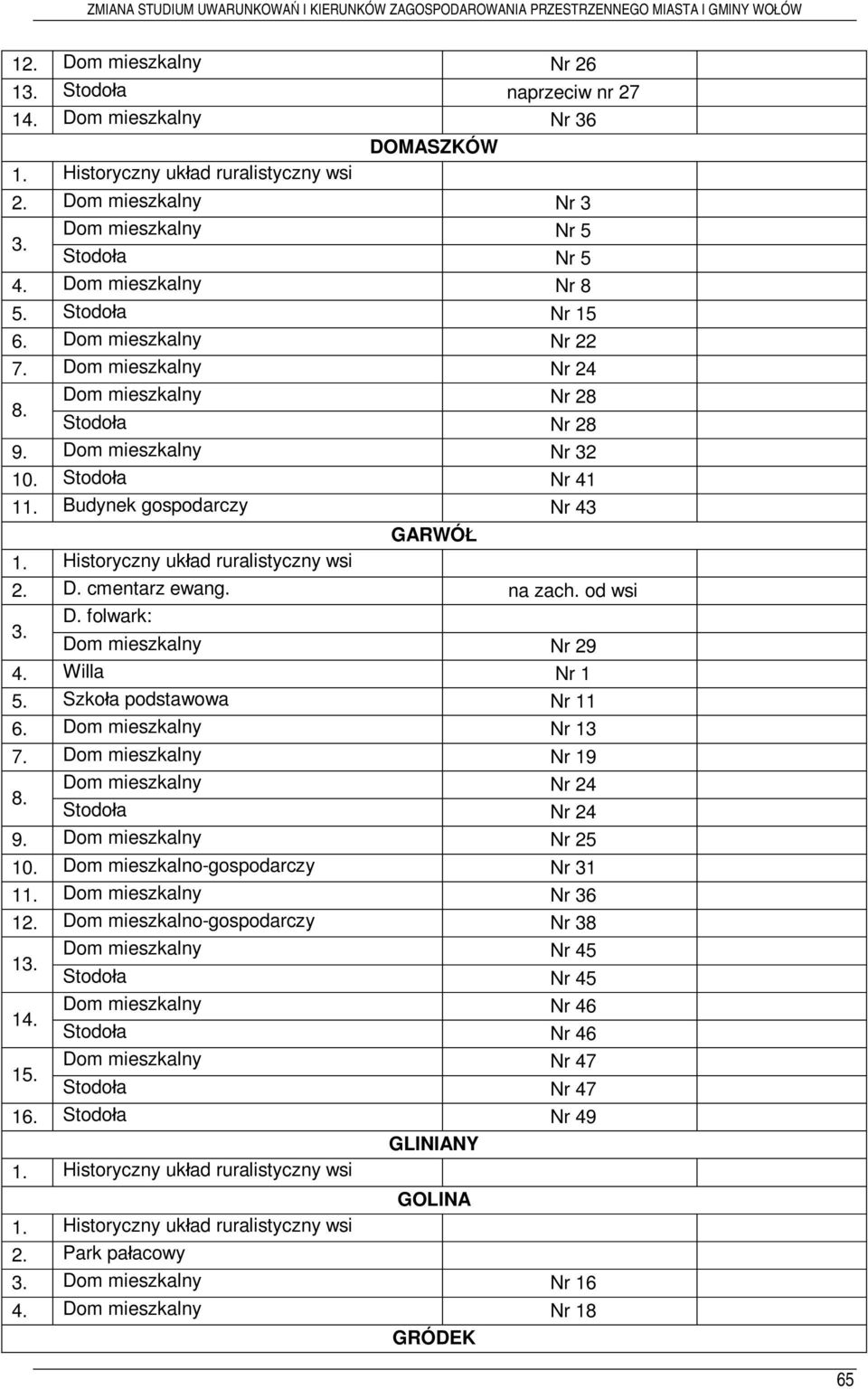 folwark: Dom mieszkalny Nr 29 4. Willa Nr 1 5. Szko a podstawowa Nr 11 6. Dom mieszkalny Nr 13 7. Dom mieszkalny Nr 19 Dom mieszkalny Nr 24 8. Stodo a Nr 24 9. Dom mieszkalny Nr 25 10.