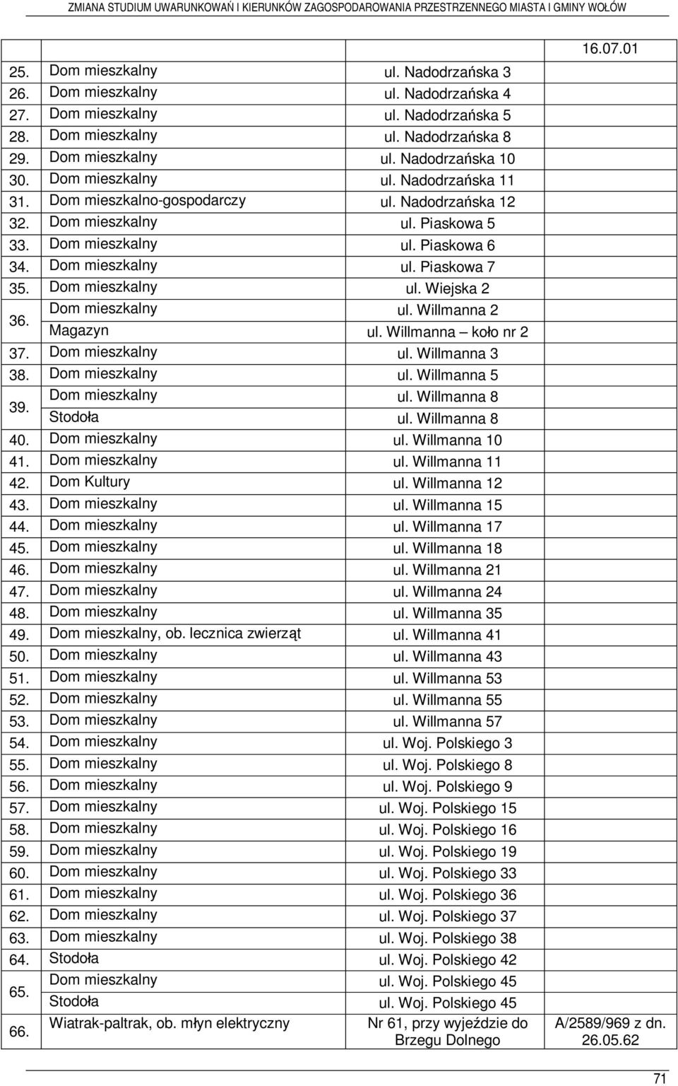 Dom mieszkalny ul. Wiejska 2 Dom mieszkalny ul. Willmanna 2 36. Magazyn ul. Willmanna ko o nr 2 37. Dom mieszkalny ul. Willmanna 3 38. Dom mieszkalny ul. Willmanna 5 Dom mieszkalny ul. Willmanna 8 39.