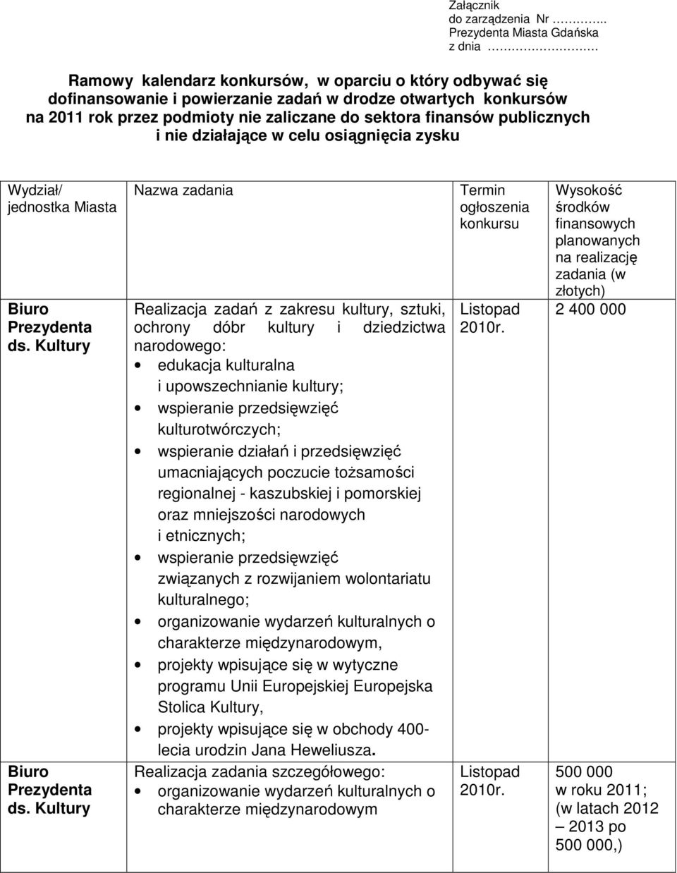 nie działające w celu osiągnięcia zysku / jednostka Miasta Biuro ds. Kultury Biuro ds.