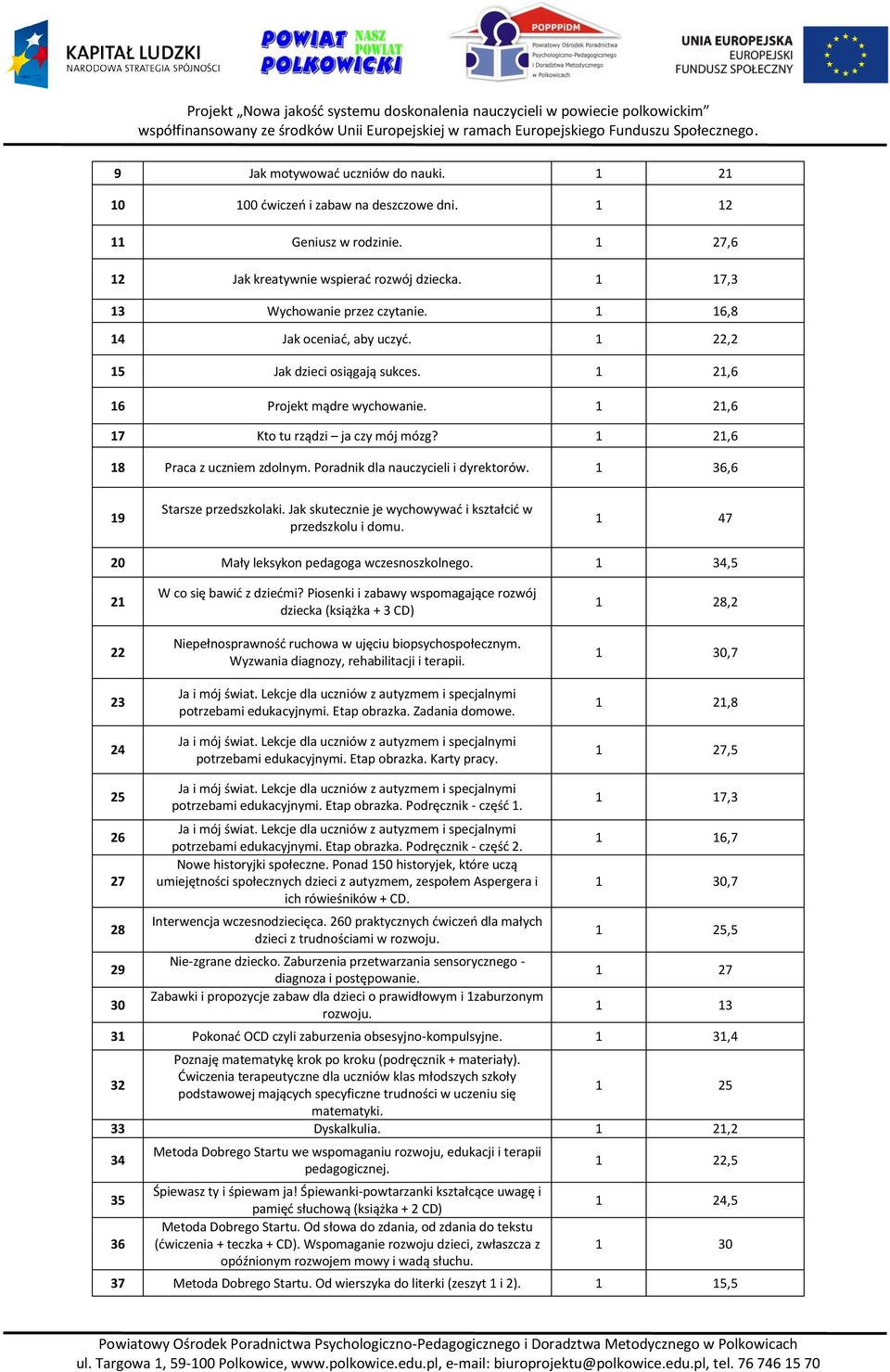 1 21,6 17 Kto tu rządzi ja czy mój mózg? 1 21,6 18 Praca z uczniem zdolnym. Poradnik dla nauczycieli i dyrektorów. 1 36,6 19 Starsze przedszkolaki.