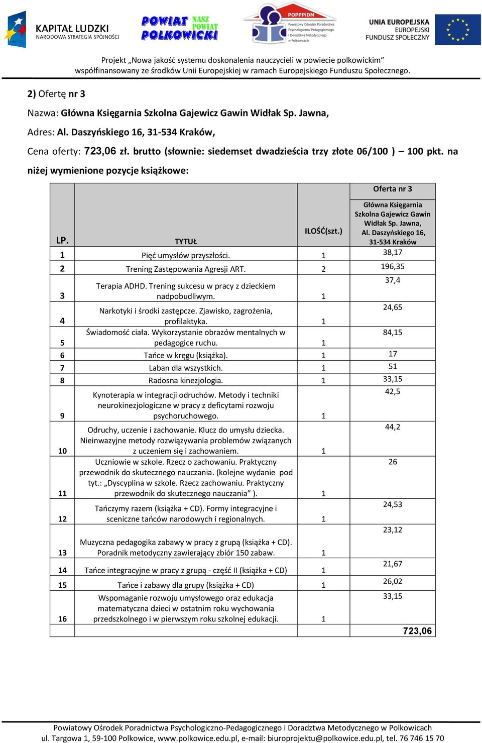 na niżej wymienione pozycje książkowe: Oferta nr 3 Główna Księgarnia Szkolna Gajewicz Gawin Widłak Sp. Jawna, LP. ILOŚĆ(szt.) Al. Daszyńskiego 16, TYTUŁ 31-534 Kraków 1 Pięć umysłów przyszłości.