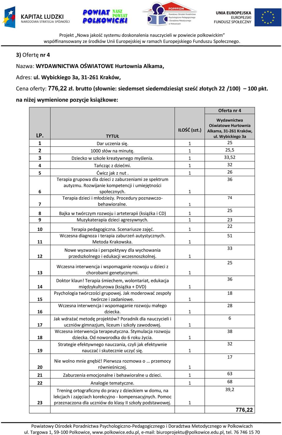 na niżej wymienione pozycje książkowe: Oferta nr 4 Wydawnictwa Oświatowe Hurtownia LP. ILOŚĆ (szt.) Alkama, 31-261 Kraków, TYTUŁ ul. Wybickiego 3a 1 Dar uczenia się. 1 25 2 1000 słów na minutę.