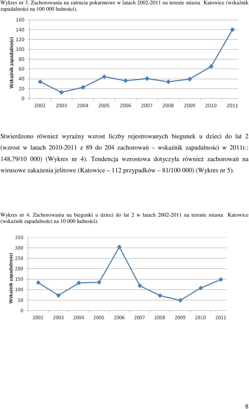 zapadalności w 2011r.: 148,79/10 000) (Wykres nr 4).