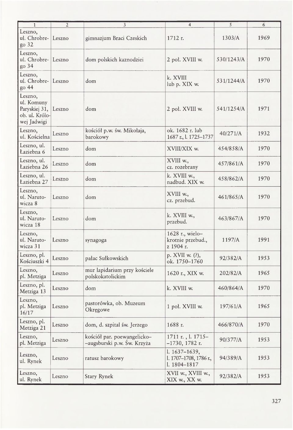 1725-1737 40/271/A 1932 Leszno dom XVIII/XIX w. 454/858/A 1970 ul. Łaziebna 26 Leszno dom XVIII w., cz. rozebrany ul. Łaziebna 27 Leszno dom k. XVIII w., nadbud. XIX w. ul. Narutowicza 8 ul.