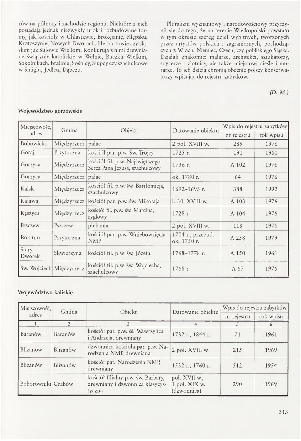 Konkurują z nimi drewniane świątynie katolickie w Wełnie, Buczku Wielkim, Sokolnikach, Bralinie, Sośnicy, Słupcy czy szachulcowe w Śmiglu, Jedlcu, Dąbczu.