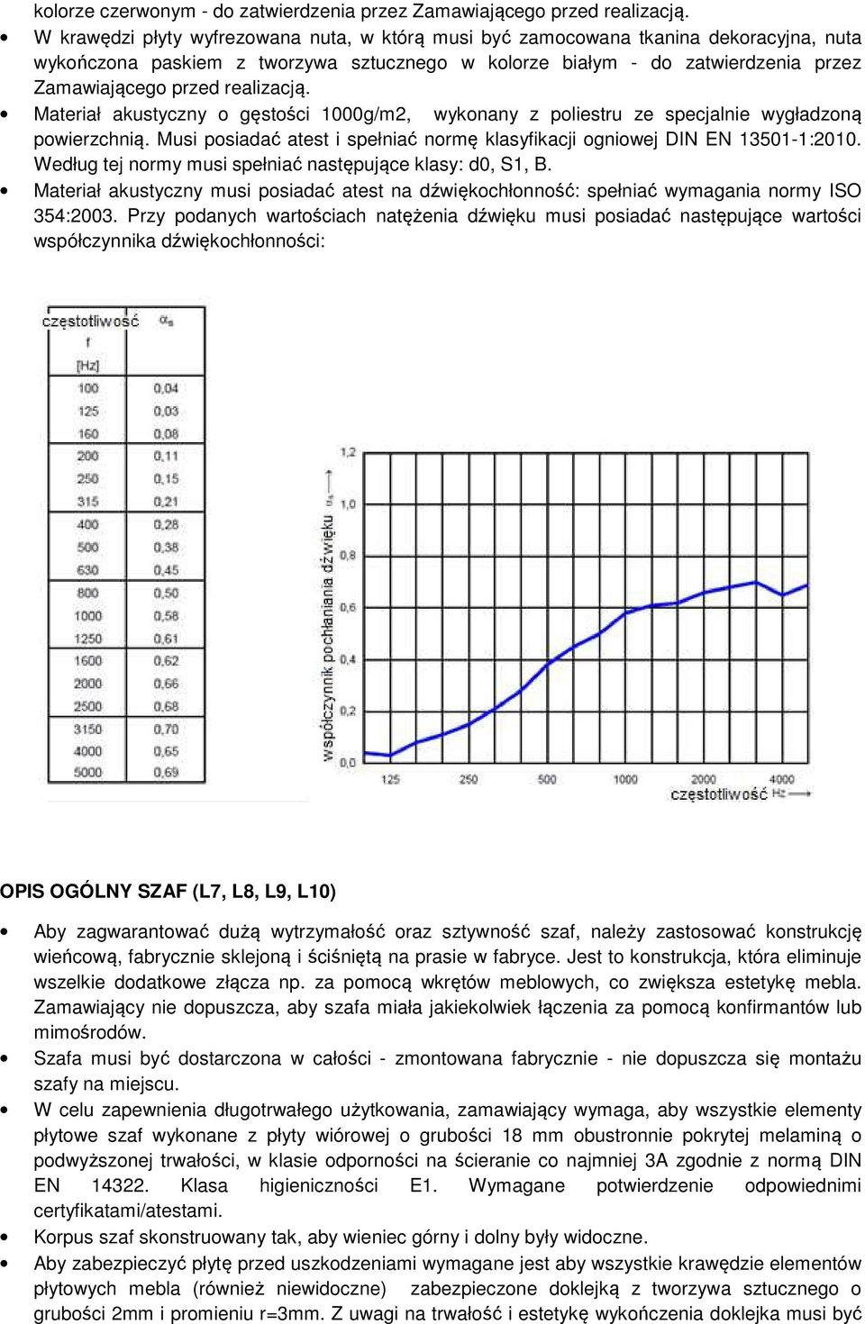 realizacją. Materiał akustyczny o gęstości 1000g/m2, wykonany z poliestru ze specjalnie wygładzoną powierzchnią. Musi posiadać atest i spełniać normę klasyfikacji ogniowej DIN EN 13501-1:2010.