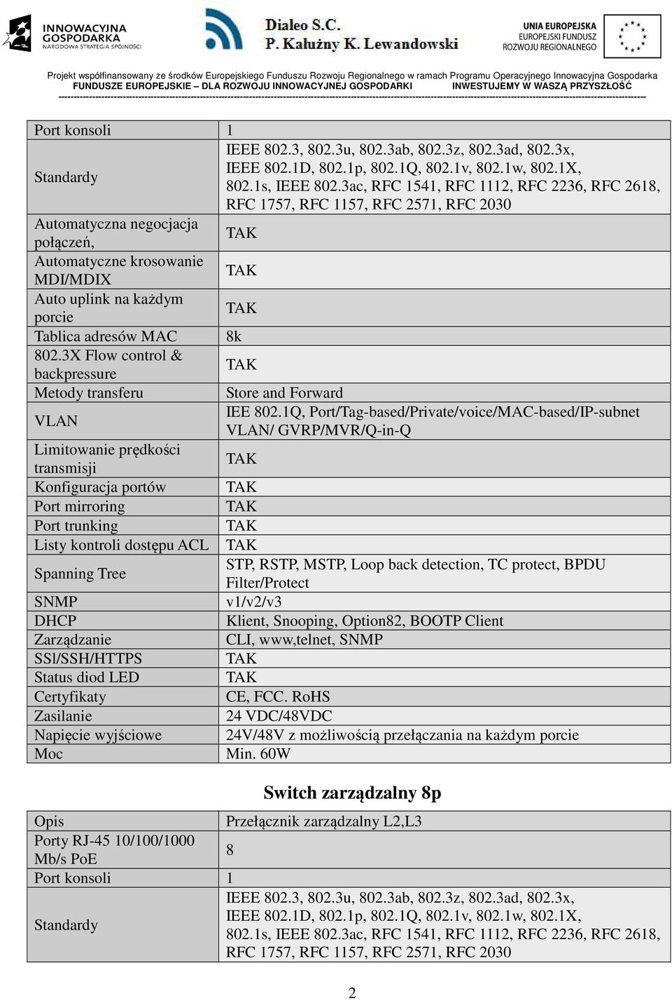 8k 802.3X Flow control & backpressure Metody transferu Store and Forward VLAN IEE 802.