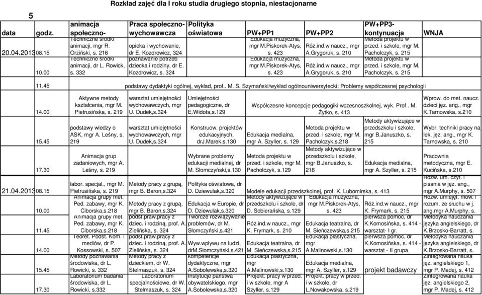 grupą, oświatowa, dr B. Baron,s.324 A.Murphy, s. y met. Ped. zabawy, K. grupą, dr M.Piskorek-Atys, Ciborska,s. B. Baron,s.324 D. Sobierańska, s.129 ang. A.Murphy, s. y met. Ped. zabawy, K. K.Komosińska, s.