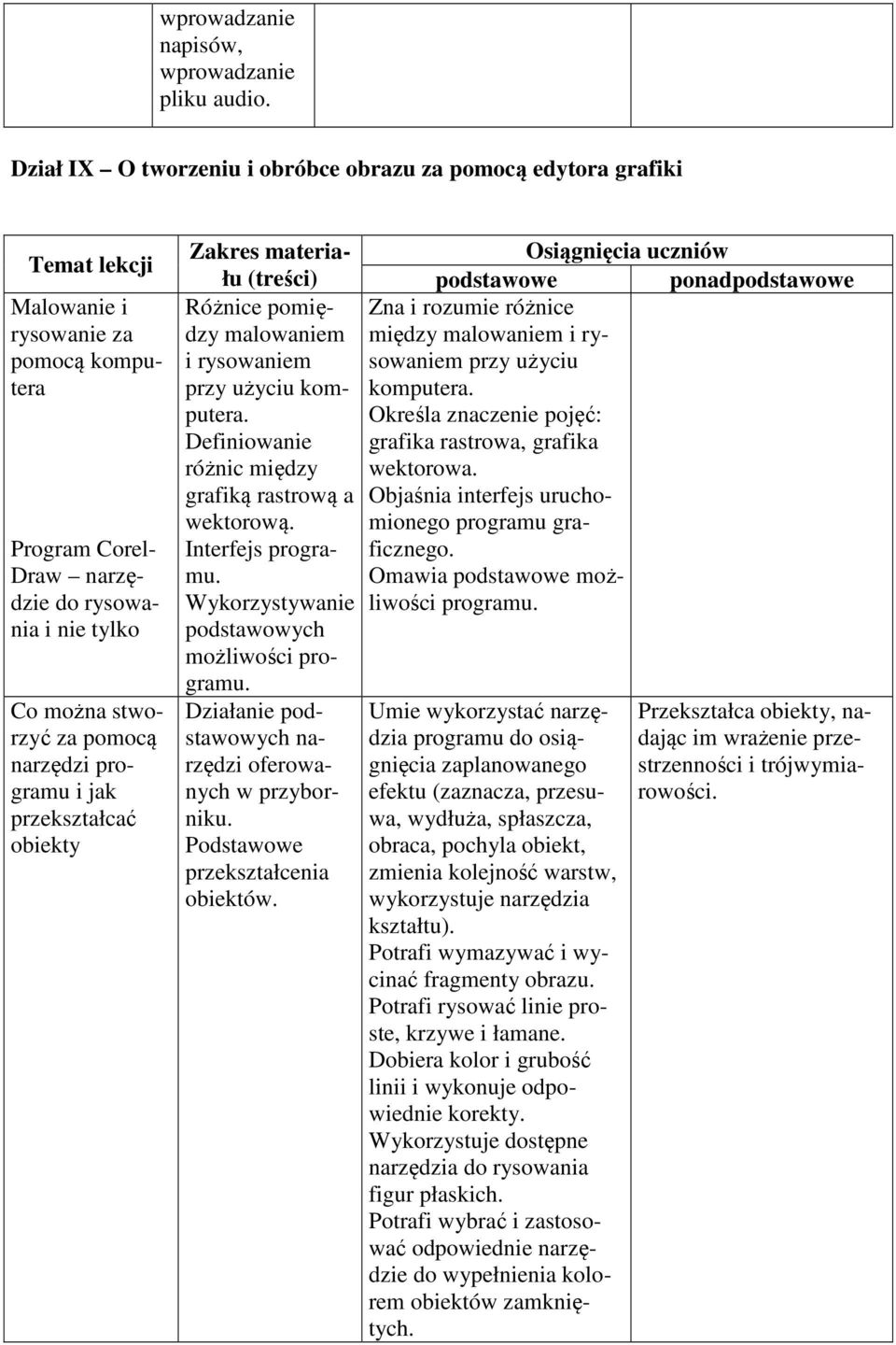 pomocą narzędzi programu i jak przekształcać obiekty Zakres materiału Różnice pomiędzy malowaniem i rysowaniem przy użyciu komputera. Definiowanie różnic między grafiką rastrową a wektorową.